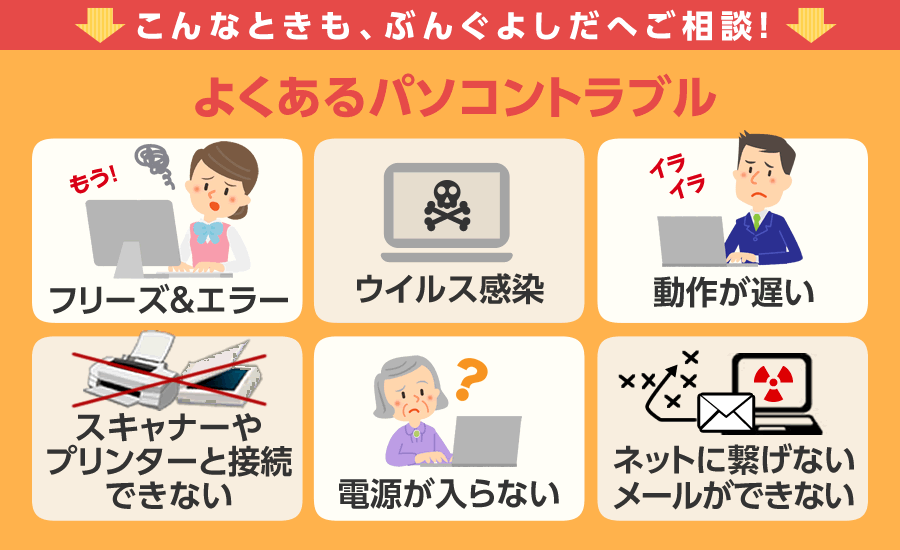 こんなときも、ぶんぐよしだへご相談！ よくあるパソコントラブル フリーズ＆エラー ウイルス感染 動作が遅い スキャナーやプリンターと接続できない 電源が入らない ネットに繋げない メールができない